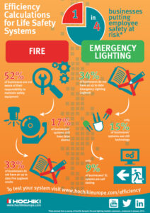 Efficiency Calculator Infographic