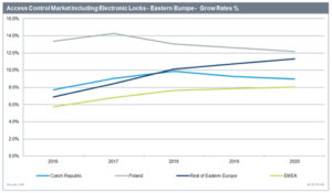 EuropeAccessControl