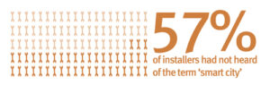 57 installers (OrangeBranding)